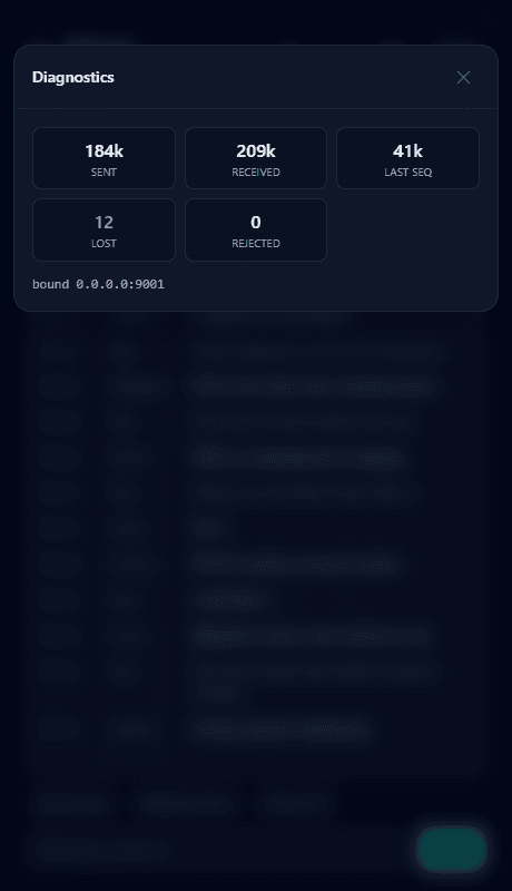 Diagnostics: counters for packets sent, received, lost and rejected.